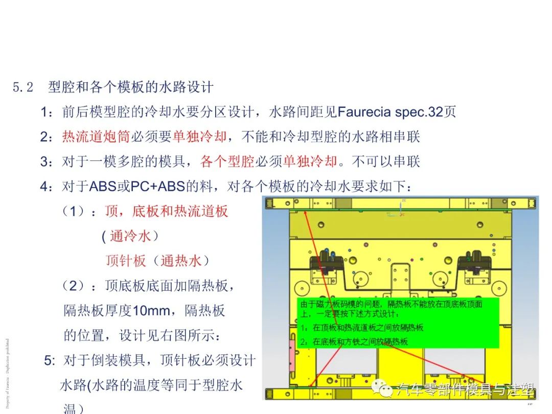 出口汽车模设计要求有哪些?的图8
